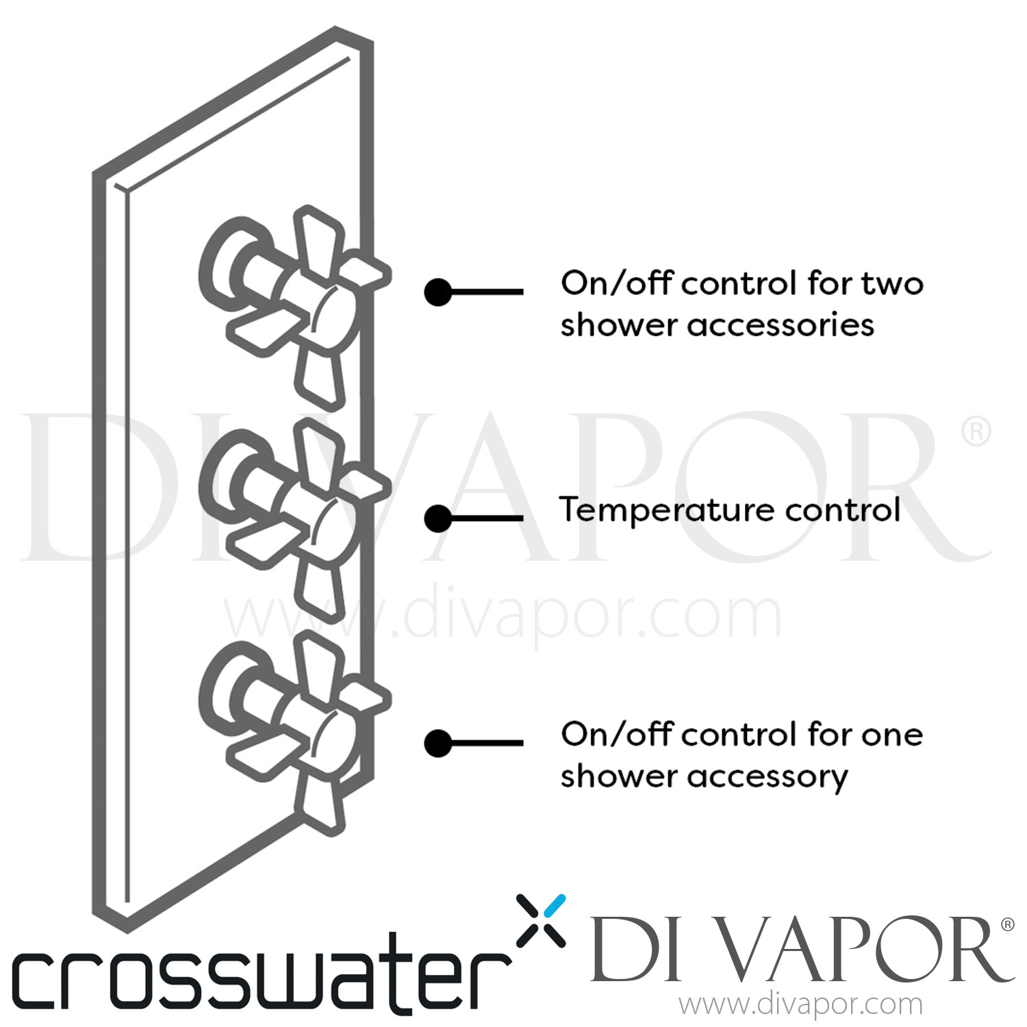 Crosswater Waldorf Black Lever Triple Thermostatic Shower Valve with 3